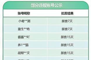 安切洛蒂执教皇马胜率达72.7%，已超过瓜帅执教巴萨时期胜率