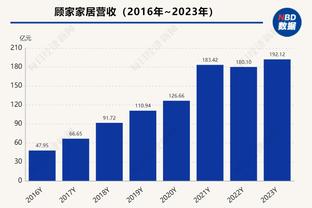 津媒：看看亚洲对手们的表现，说国足原地踏步都是表扬